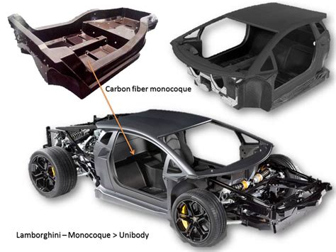 Image result for What Is an Auto a Frame