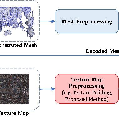 Afbeeldingsresultaten voor Run-Length Encoding Block Diagram