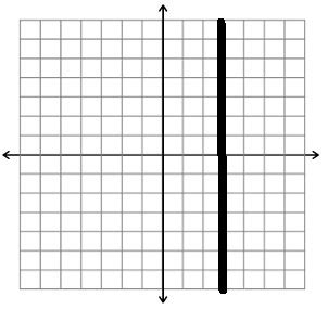 Image result for Undefined Slope Line