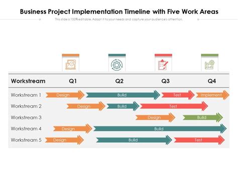 Implementation Timeline Imag に対する画像結果