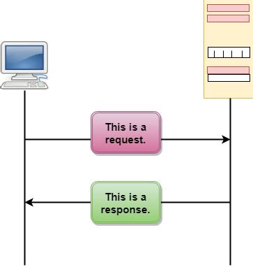 Image result for Network Image for HTTP