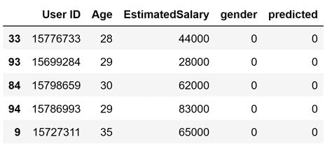 Image result for Maximum Likelihood Estimate for Normal