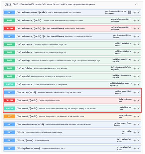 Image result for REST API Schema Example