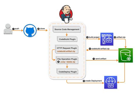 Toradh íomhá ar Databricks GitLab