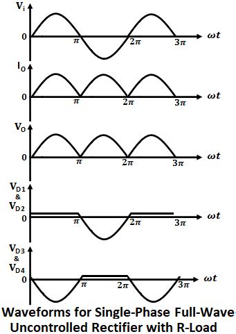 Image result for Bridge Rectifier Graph