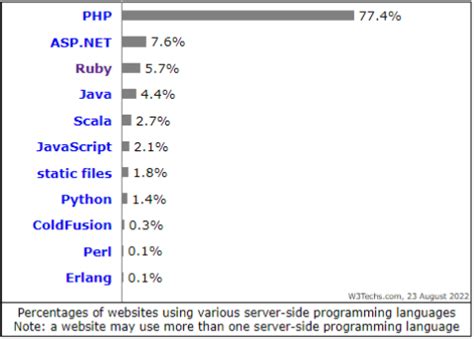 Image result for Ruby On Rails vs Python
