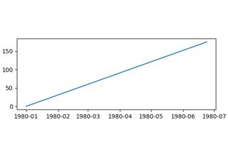 Image result for Set Xlabel Matplotlib