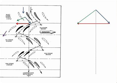 Axial Compressor Velocity Triangle に対する画像結果