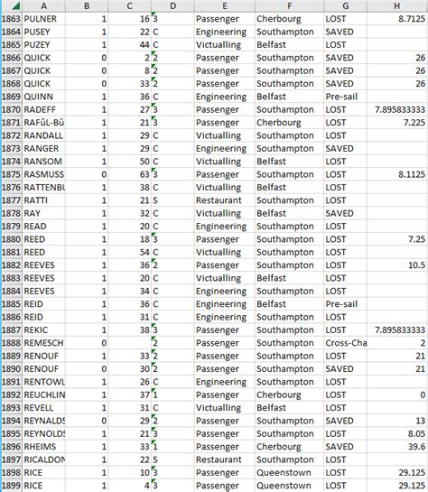 Image result for Contingency Table Column vs Row