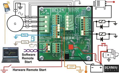 Toradh íomhá ar Generator Control Panel Layout