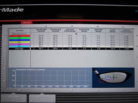 TaylorMade Performance Lab に対する画像結果