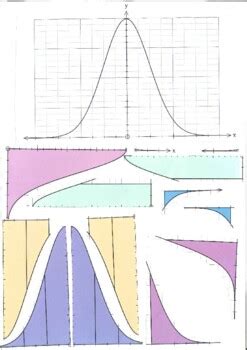 Image result for Normal Distribution Hands-On Activity