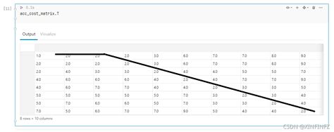 Image result for Python DTW Shift