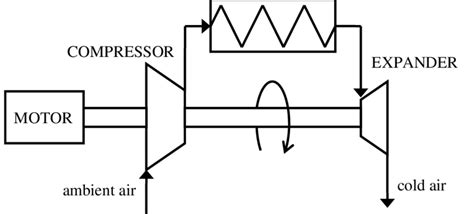 Afbeeldingsresultaten voor Open Air and Closed Air Refrigeration Diagram