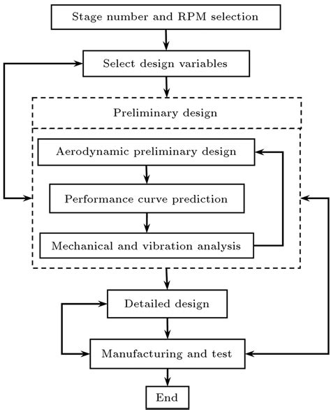 Toradh íomhá ar How to Design an Axial Compressor