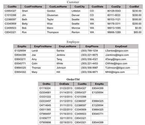 Image result for SQL Natural Join Example