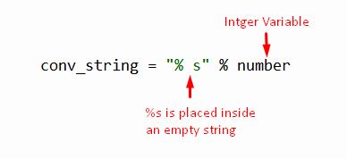 Integer Conversion Value Python に対する画像結果