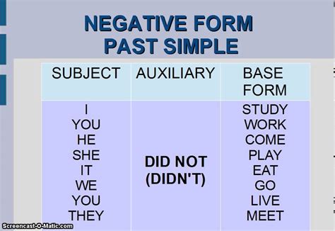 Rules Negative Form-এর ছবি ফলাফল