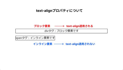 Text Align CSS with H1 に対する画像結果