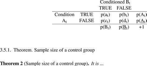 Sample Space Two-Way Table に対する画像結果