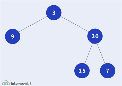 Balanced Tree Data Structure ಗಾಗಿ ಇಮೇಜ್ ಫಲಿತಾಂಶ