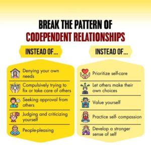 Image result for Codependency and Anger Cycle