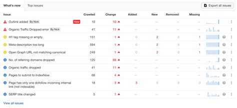 Ahrefs Technical Audit に対する画像結果