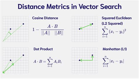 Afbeeldingsresultaten voor Features Vector