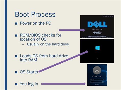 Image result for OS Boot Process