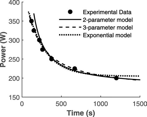Three-Parameter Management Reporting Model に対する画像結果