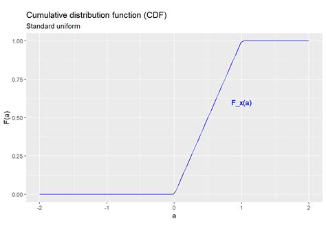 Image result for Discrete Uniform Distribution CDF