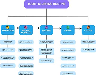 Image result for Task Plan Diagram