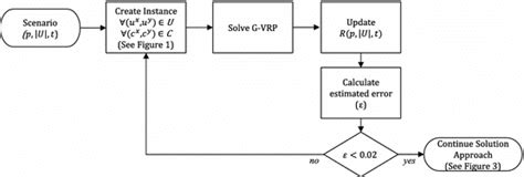Logic Flow Diagram Examples に対する画像結果