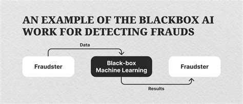 Image result for Machine Learning Black Box