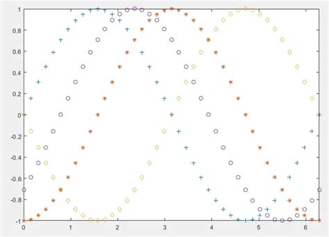 Image result for How to Make a Line On a Plot MATLAB
