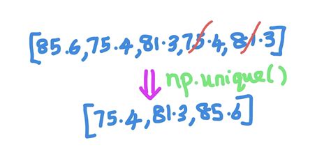 Afbeeldingsresultaten voor Unique Python's