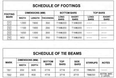Afbeeldingsresultaten voor Engineering Work Schedule