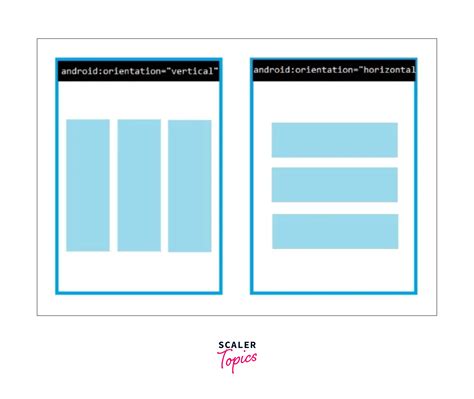 Image result for Android Example Kotlin Code Grid Layout