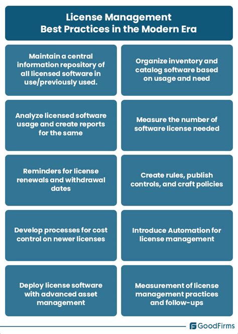 Open Source License Management に対する画像結果