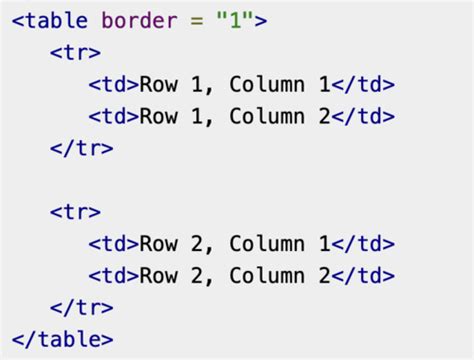 Image result for HTML Tags Flash Cards