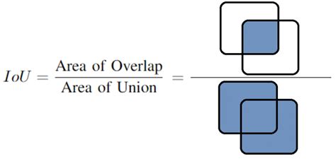 Image result for Iterception Over Union