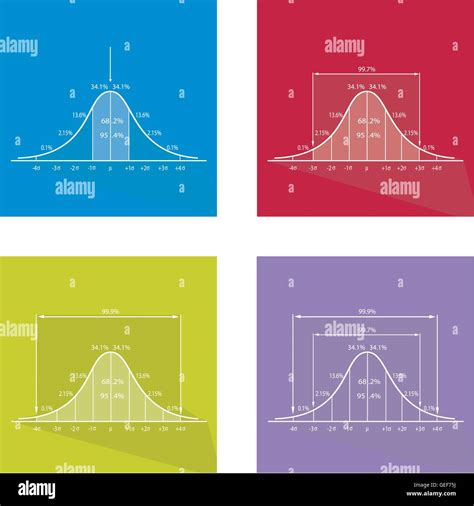 Normal Distribution Curve Icon に対する画像結果