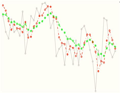 Image result for System Identification Tool Box