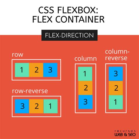 Afbeeldingsresultaten voor Flexible Box CSS