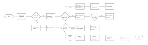 Image result for Task Flow Bitton's UX
