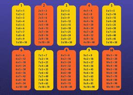 Toradh íomhá ar Won Math Graph Table