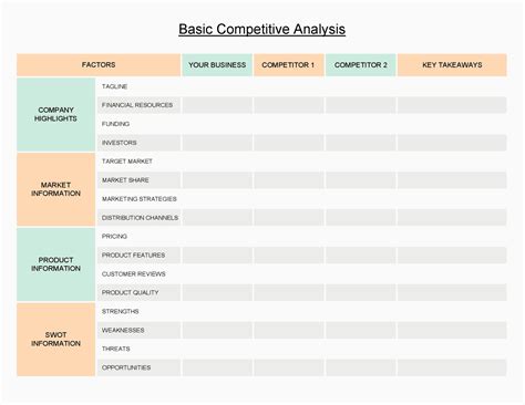 Image result for Example of Competitive Analysis