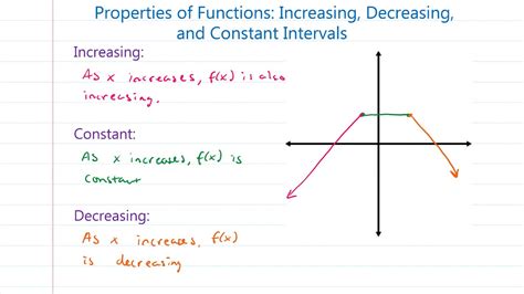Image result for What Is a Increasing and Decreasing Function