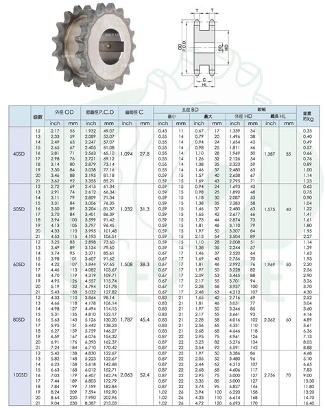 Sprocket Sizing Chart に対する画像結果