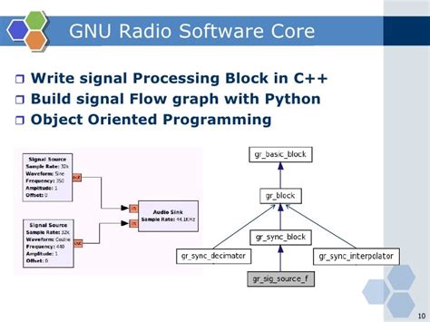 Image result for Using GNU Radio